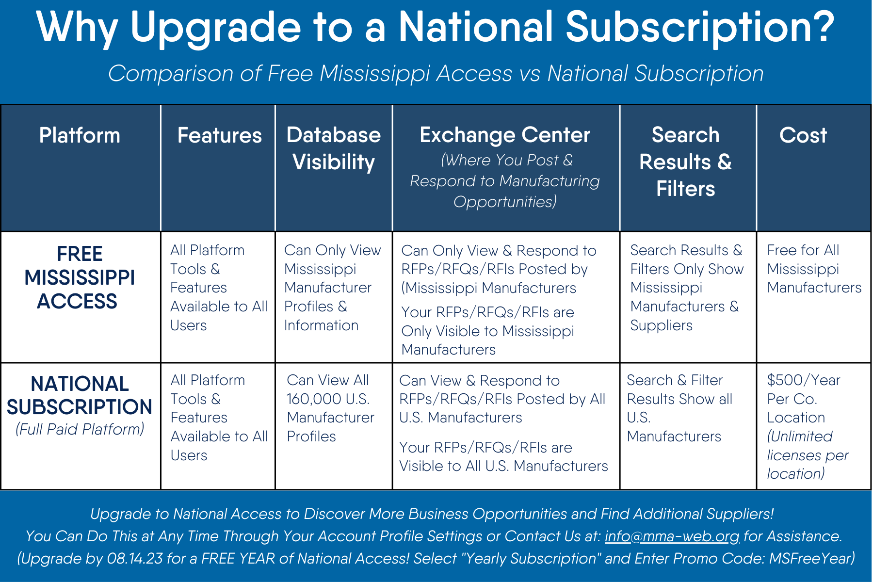 Why Upgrade to a National Subscription
